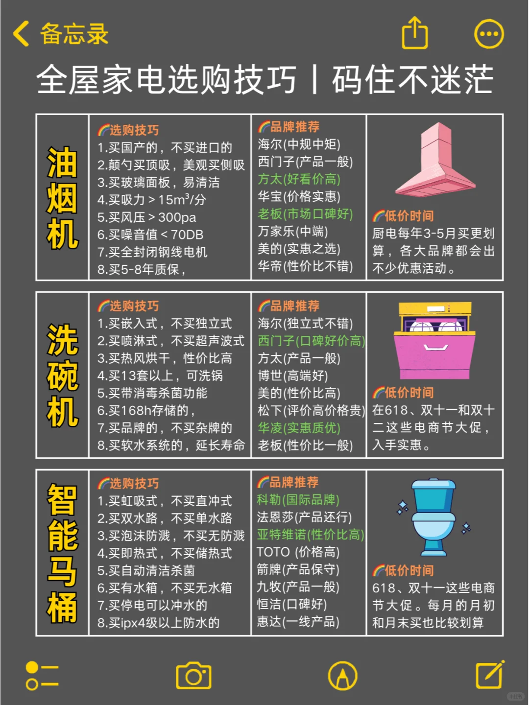2025装修人攻略?分享全屋家电清单