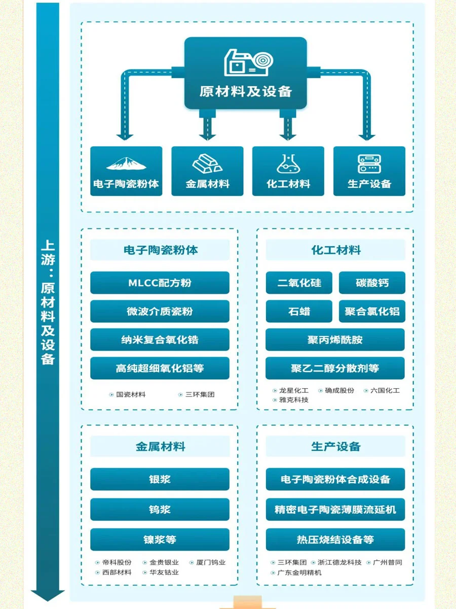 一秒搞懂陶瓷新材料产业！