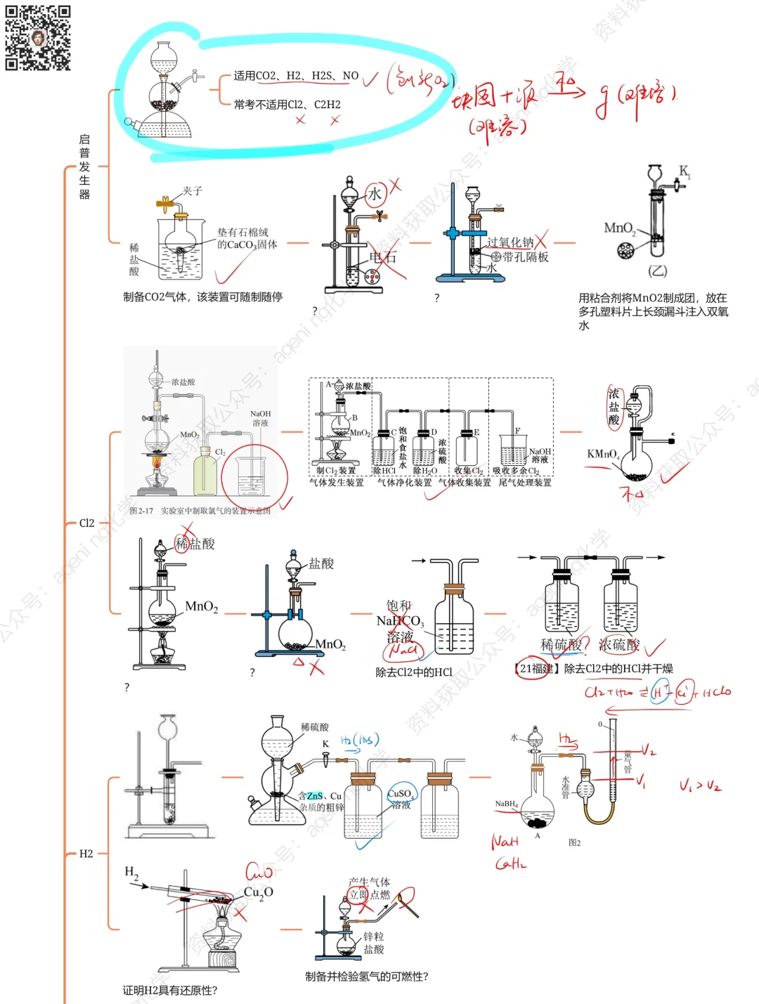 仪器类实验选择题总结——无机实验