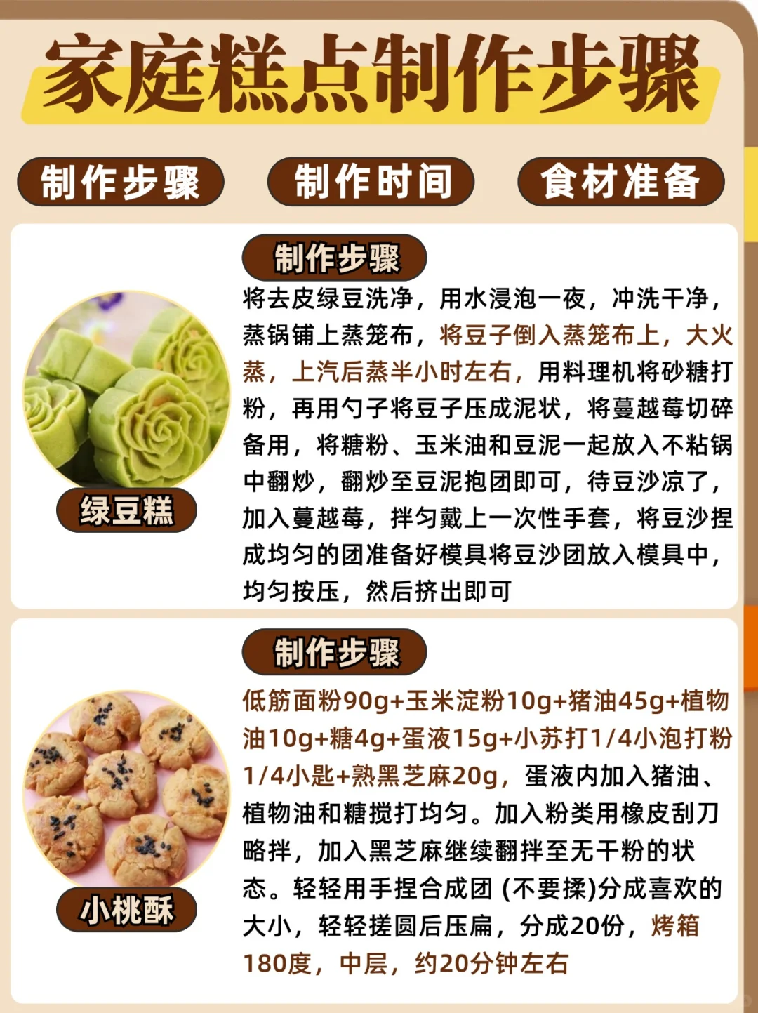 巨巨巨好吃的16款家庭糕点?附详细教程