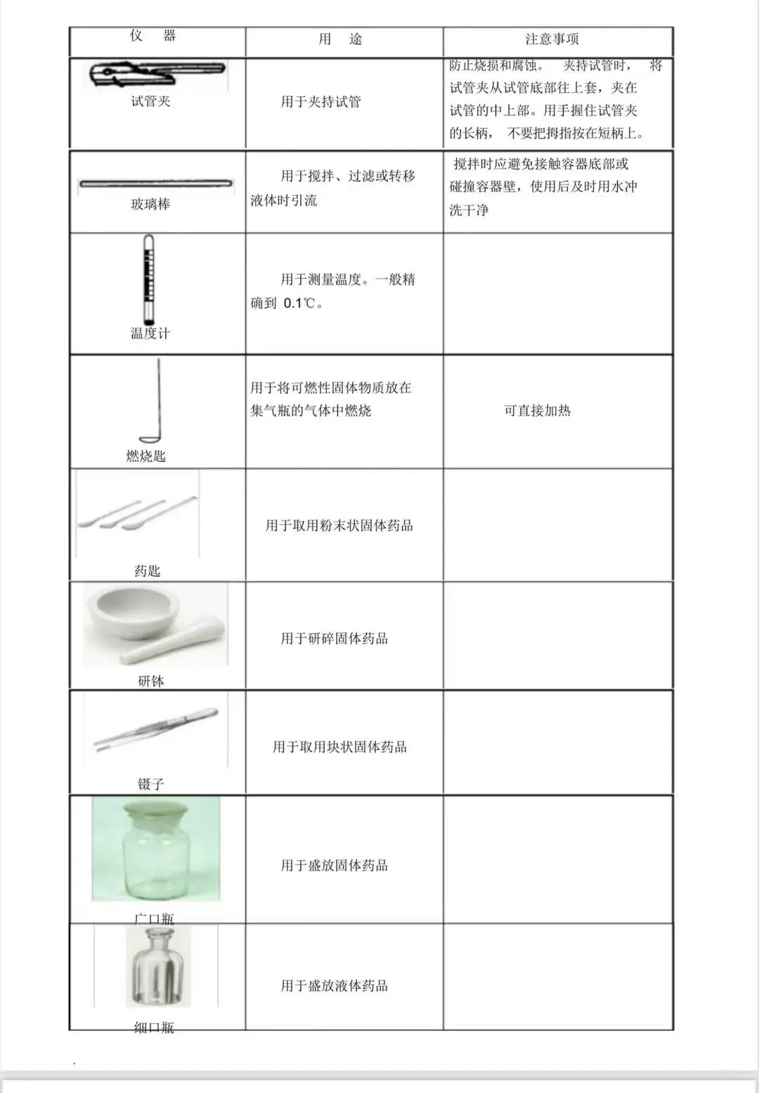 初中化学仪器大全及其作用