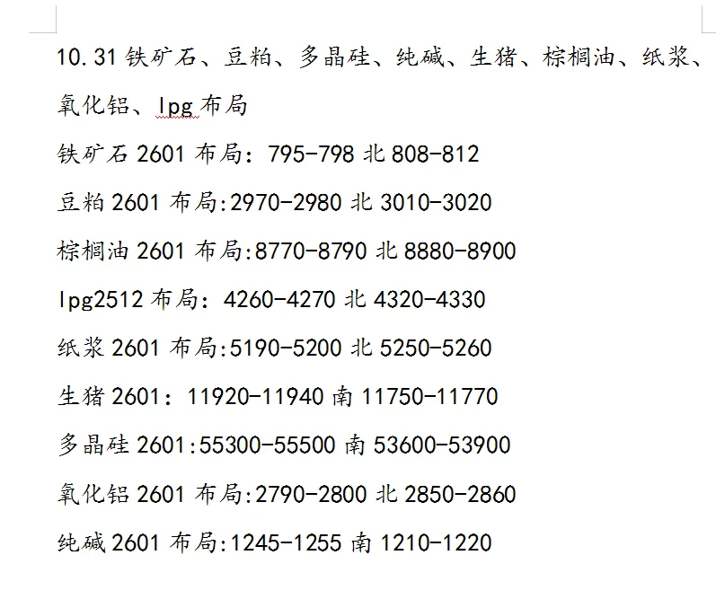 铁矿石！多晶硅！豆粕！纯碱