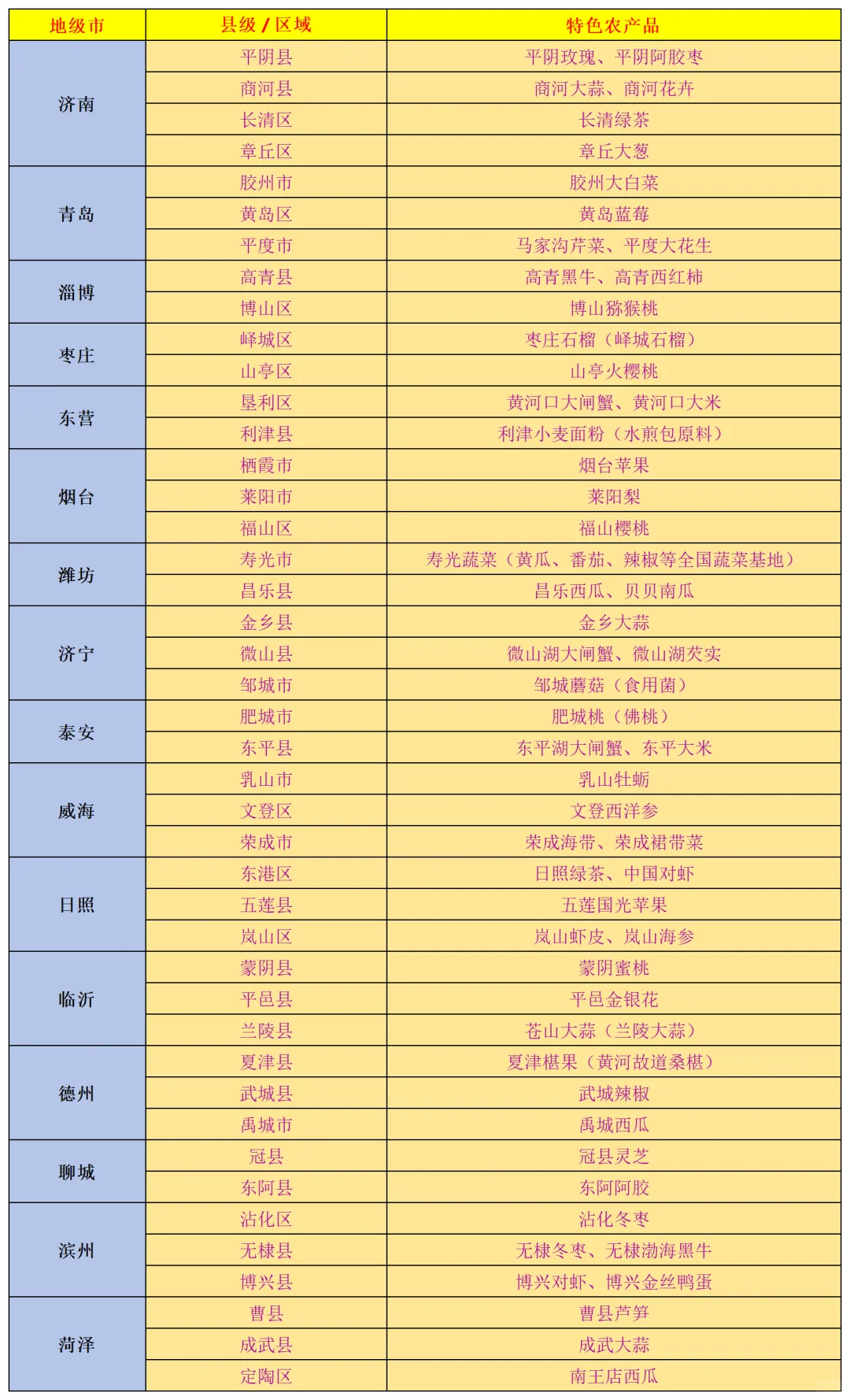 问了一天没人回复我，那我就自己整理吧