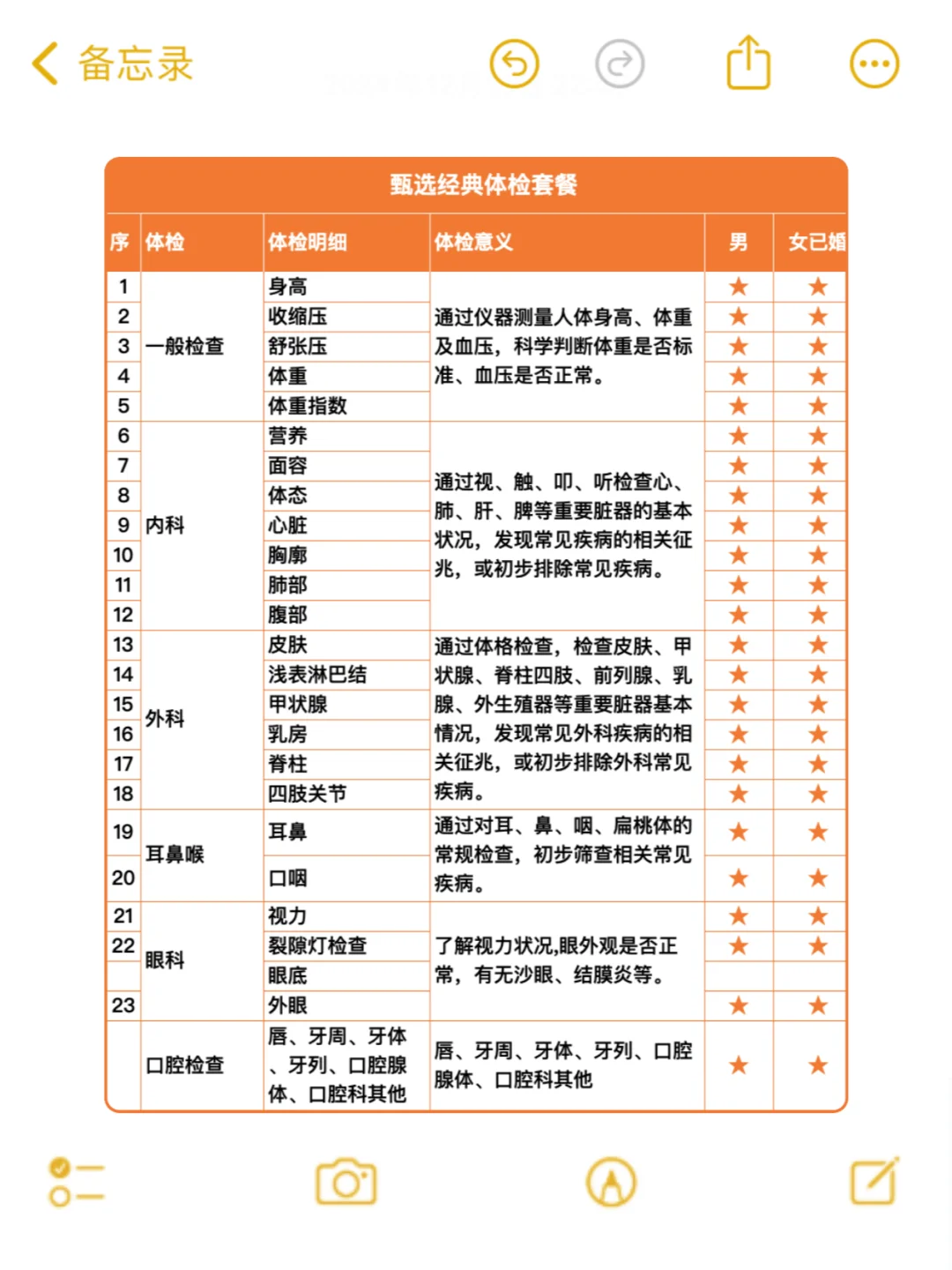天哪！349拿下2000➕的全身体检套餐，真值