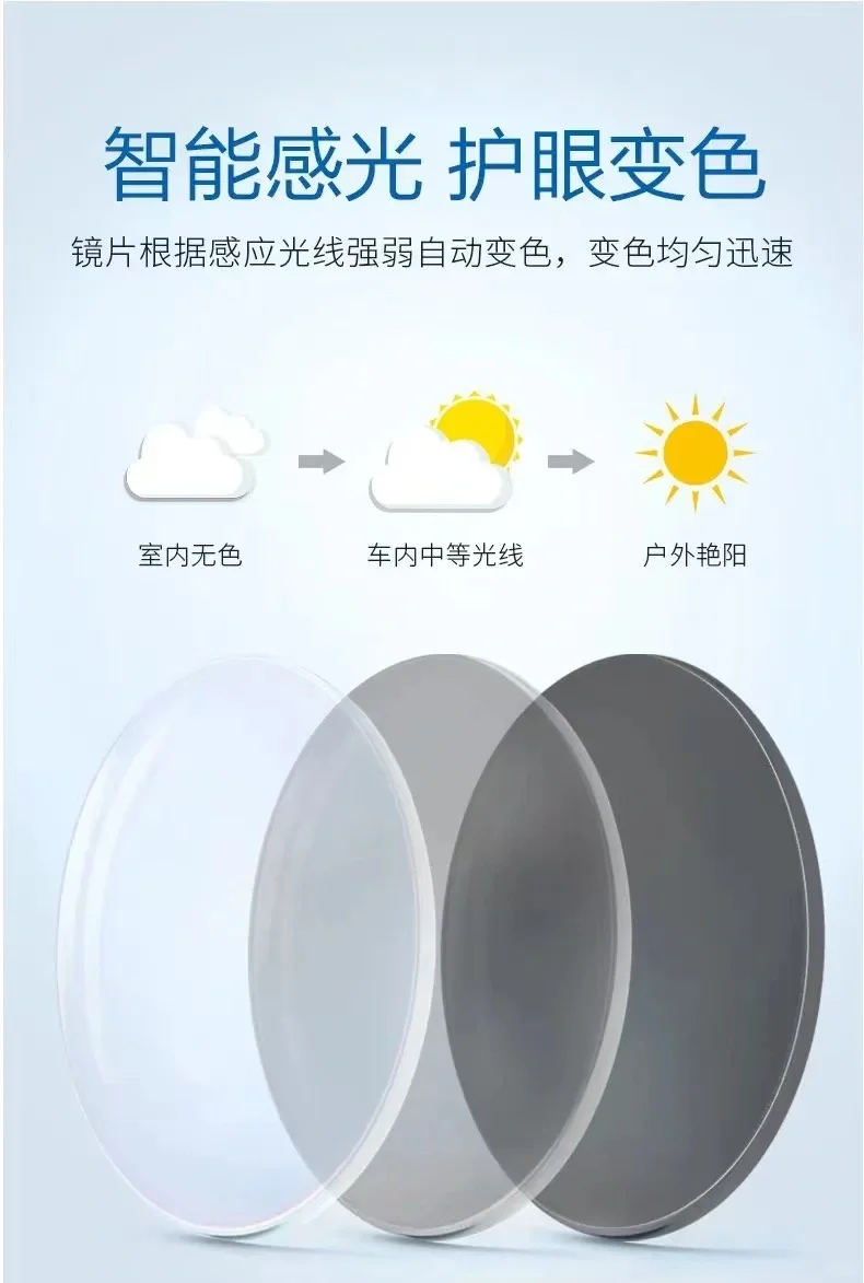 变色镜片的区别