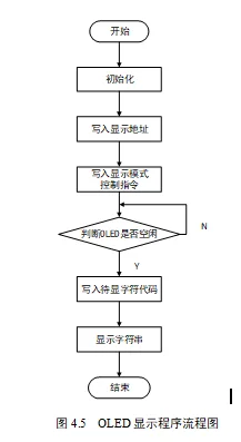 基于STM32的指纹考勤系统的设计