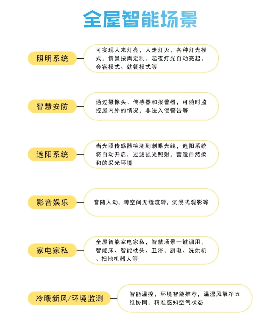 全屋智能概况✔新手玩家必看