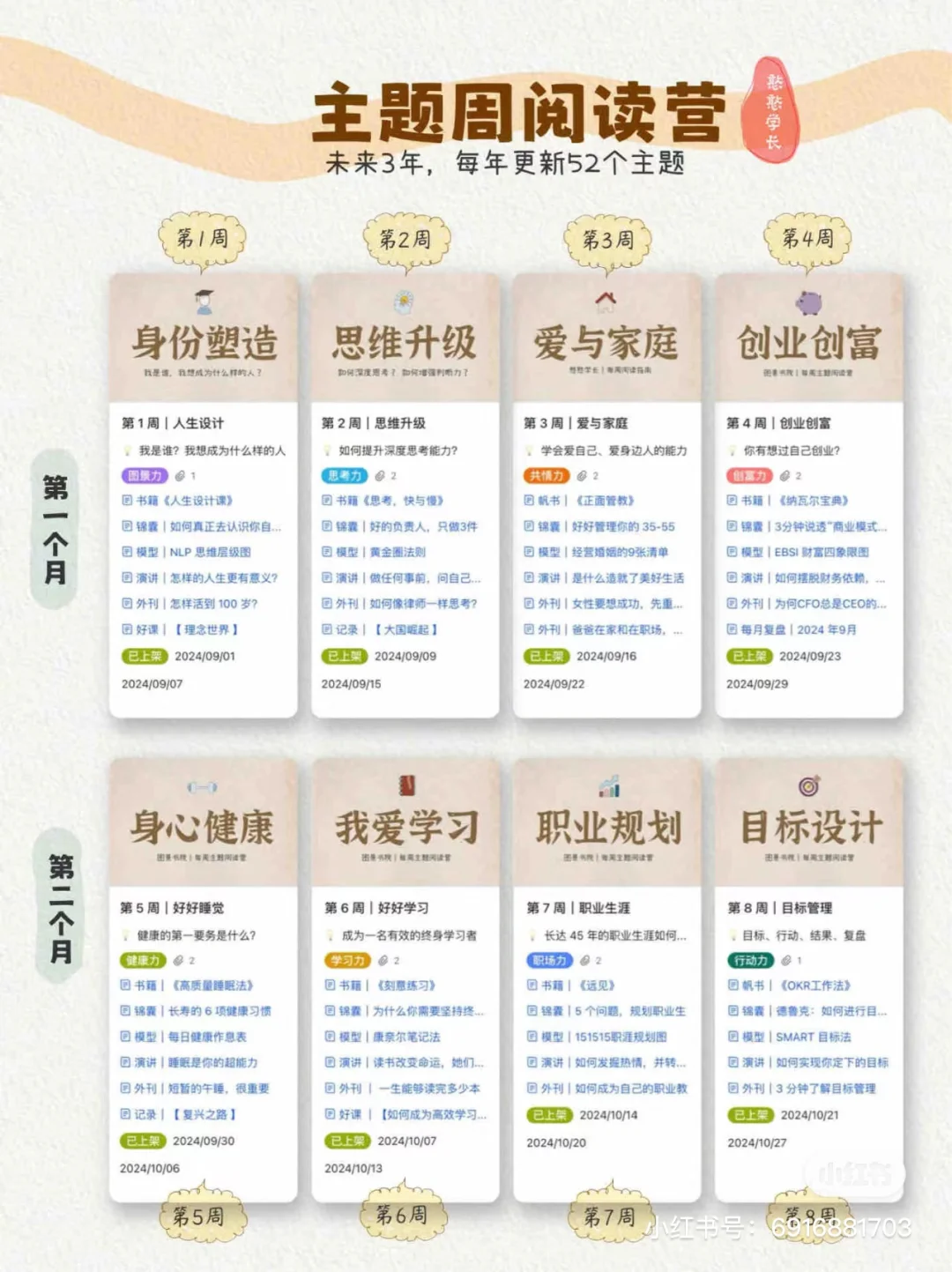 ?从这7️⃣个方面，彻底整理你繁乱的生活