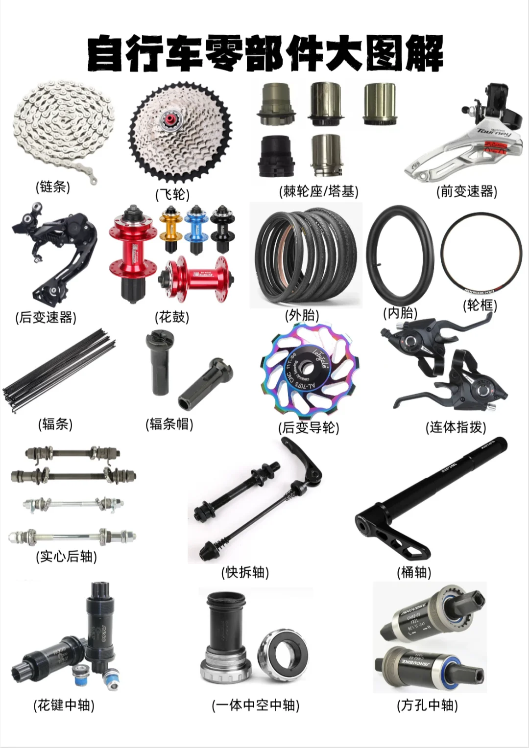 自行车零部件图解