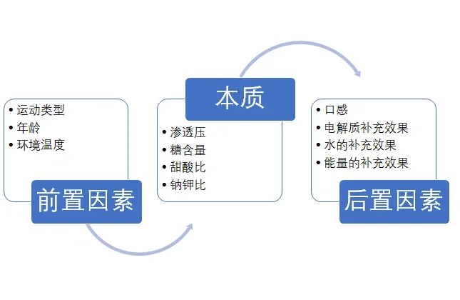 自制运动饮料（电解质饮料）配方