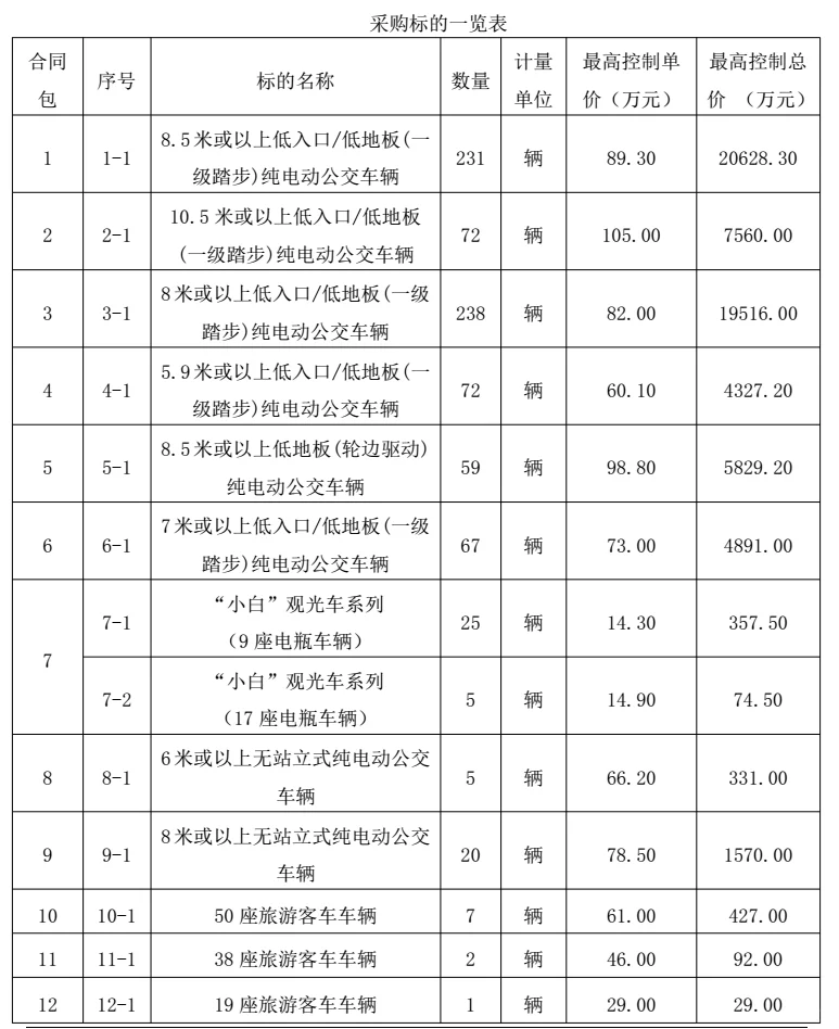 2025年度泉州公交新车采购即将启动