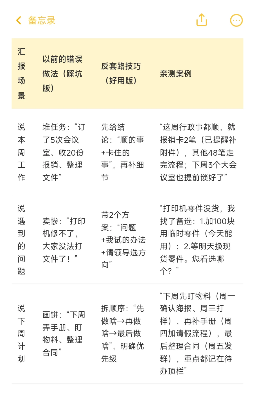 周例会背下来你的逻辑会很清晰