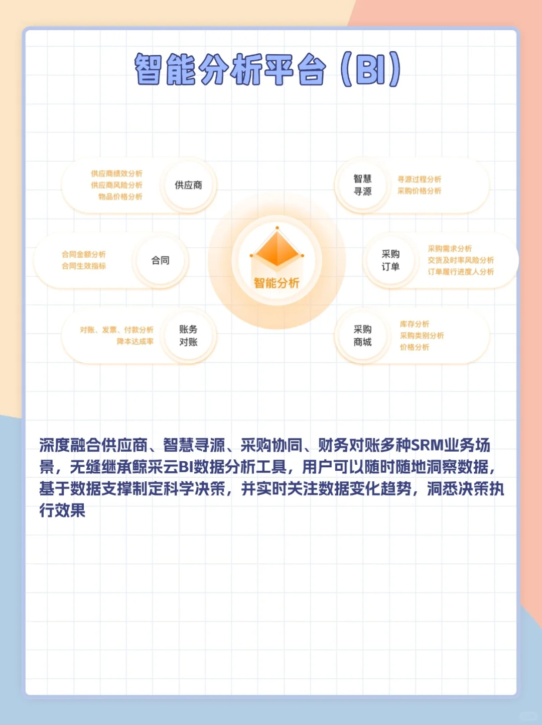 养老服务企业采购福音!采购系统就选它!