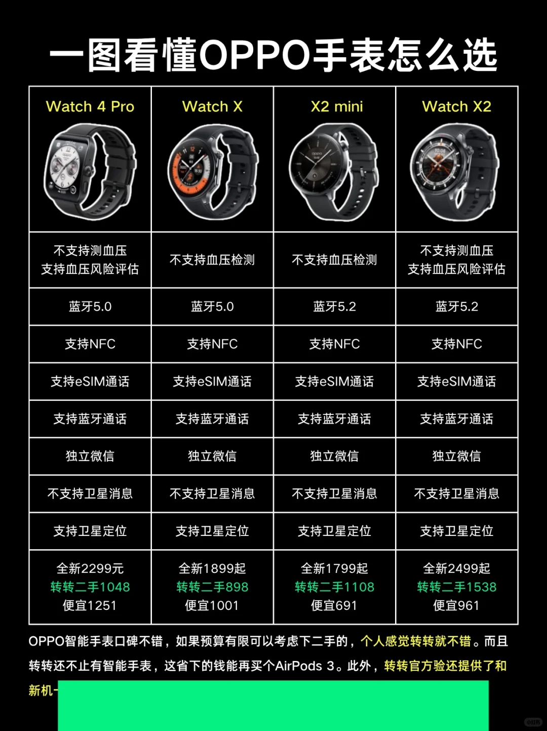 一张图看懂OPPO手表怎么选