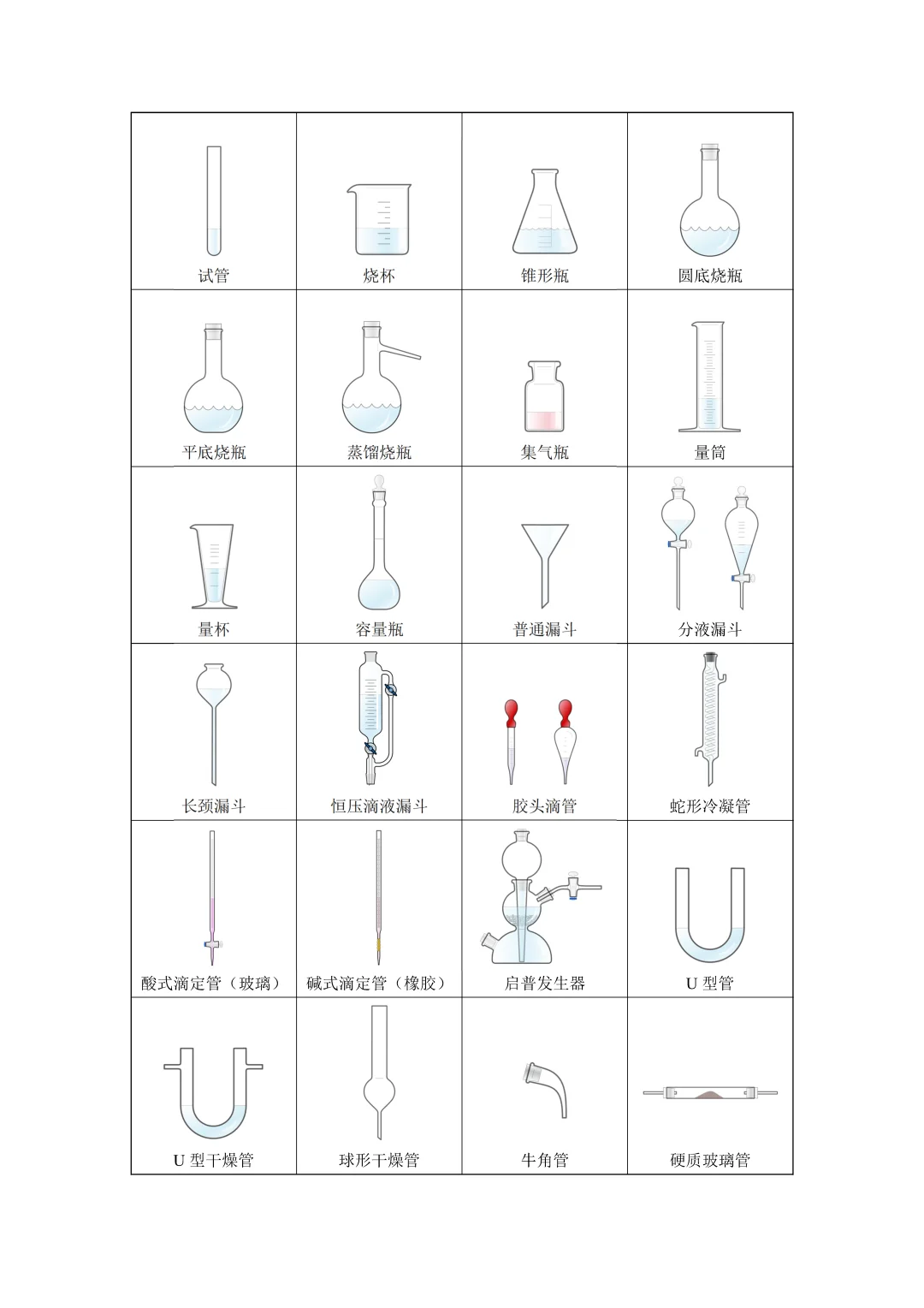 [Word]化学仪器整理