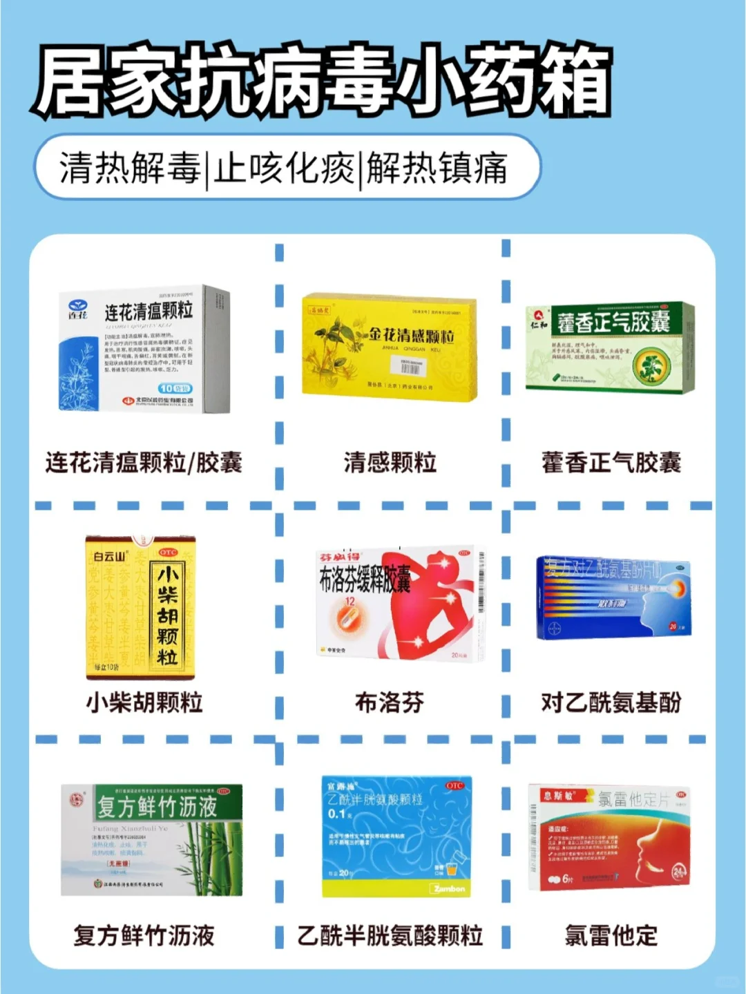 官方发布的“居家抗病毒小药箱”怎么吃？