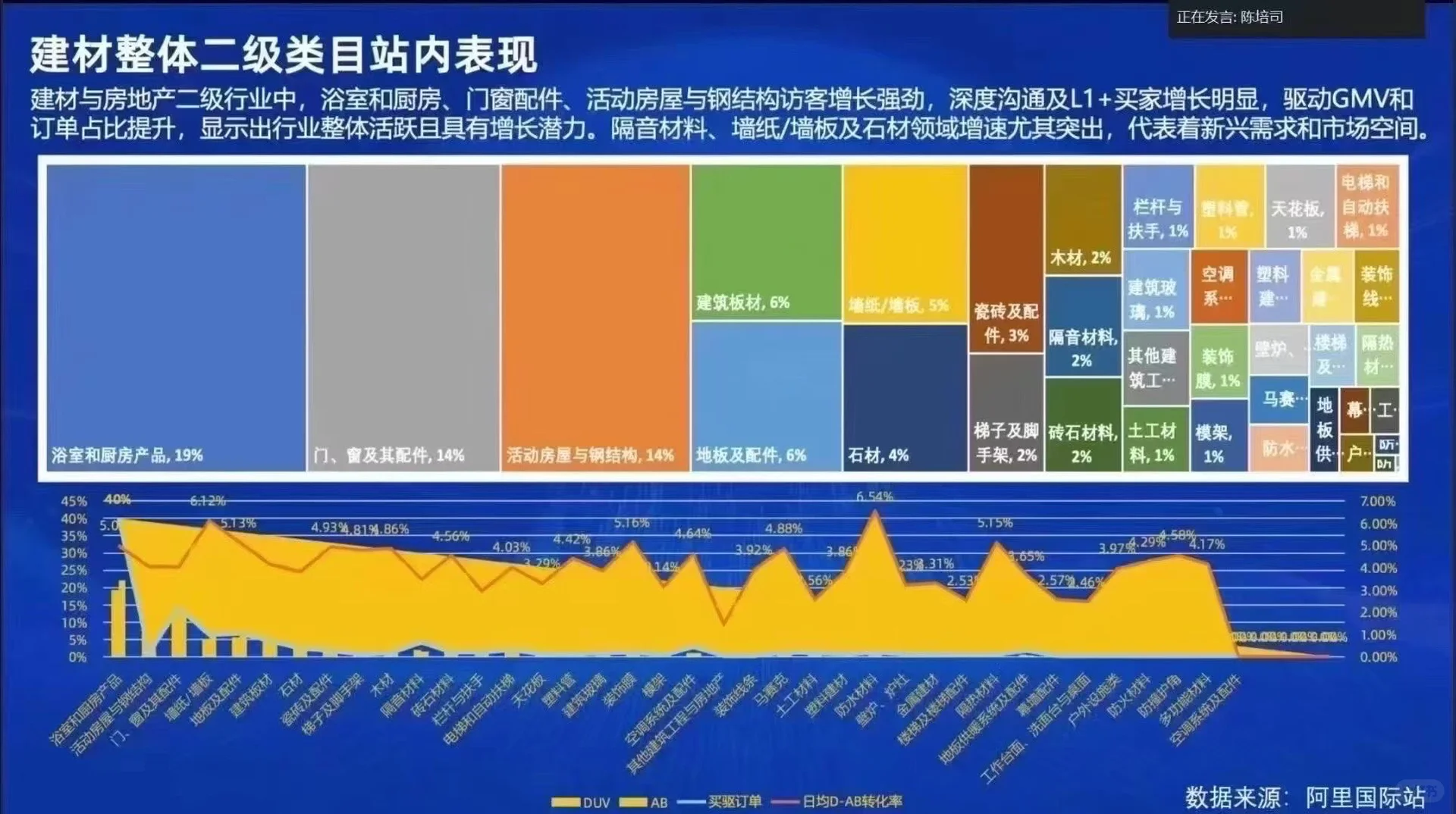 建材出口怎么做