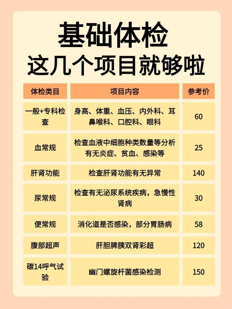 基础体检，这几个项目就够了✅