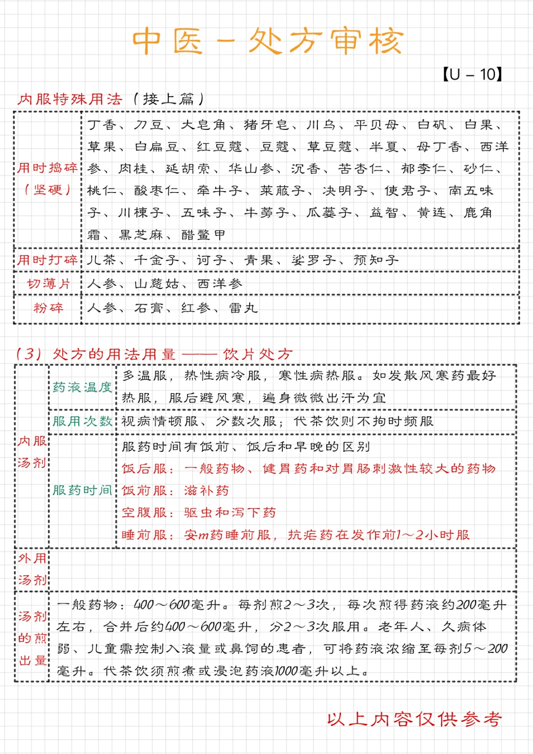 中医笔记｜内服特殊用法及用法用量｜【U-10】