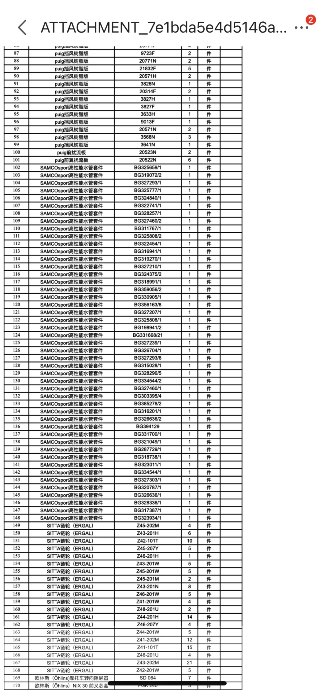 摩托车配件一批拍卖