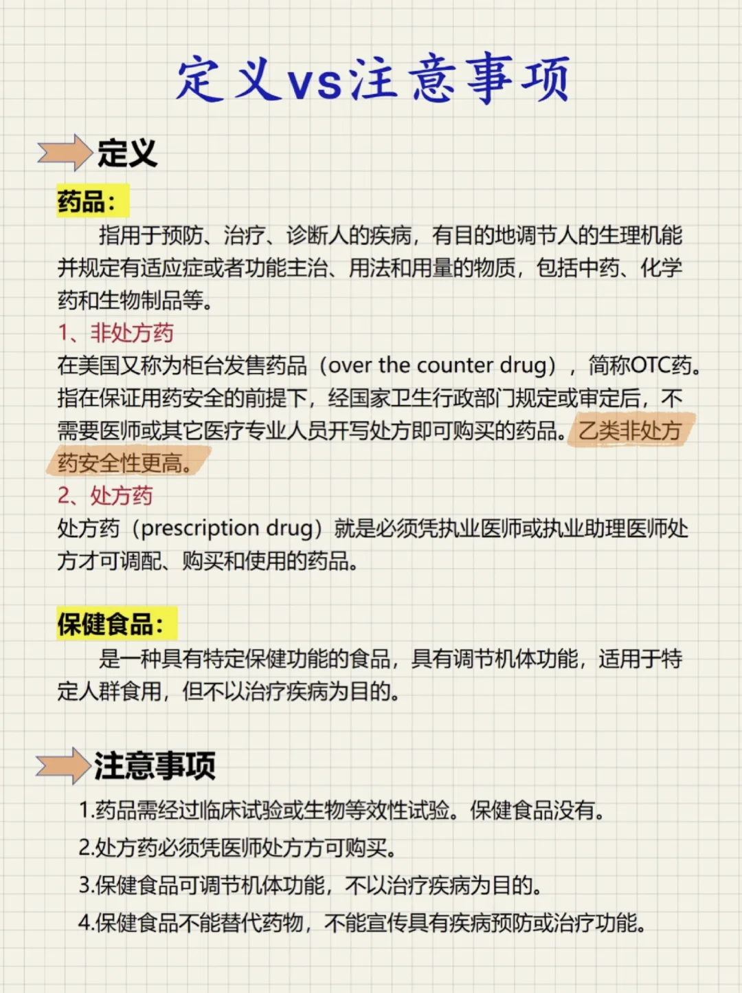 科普Ⅰ药品vs保健食品的区别