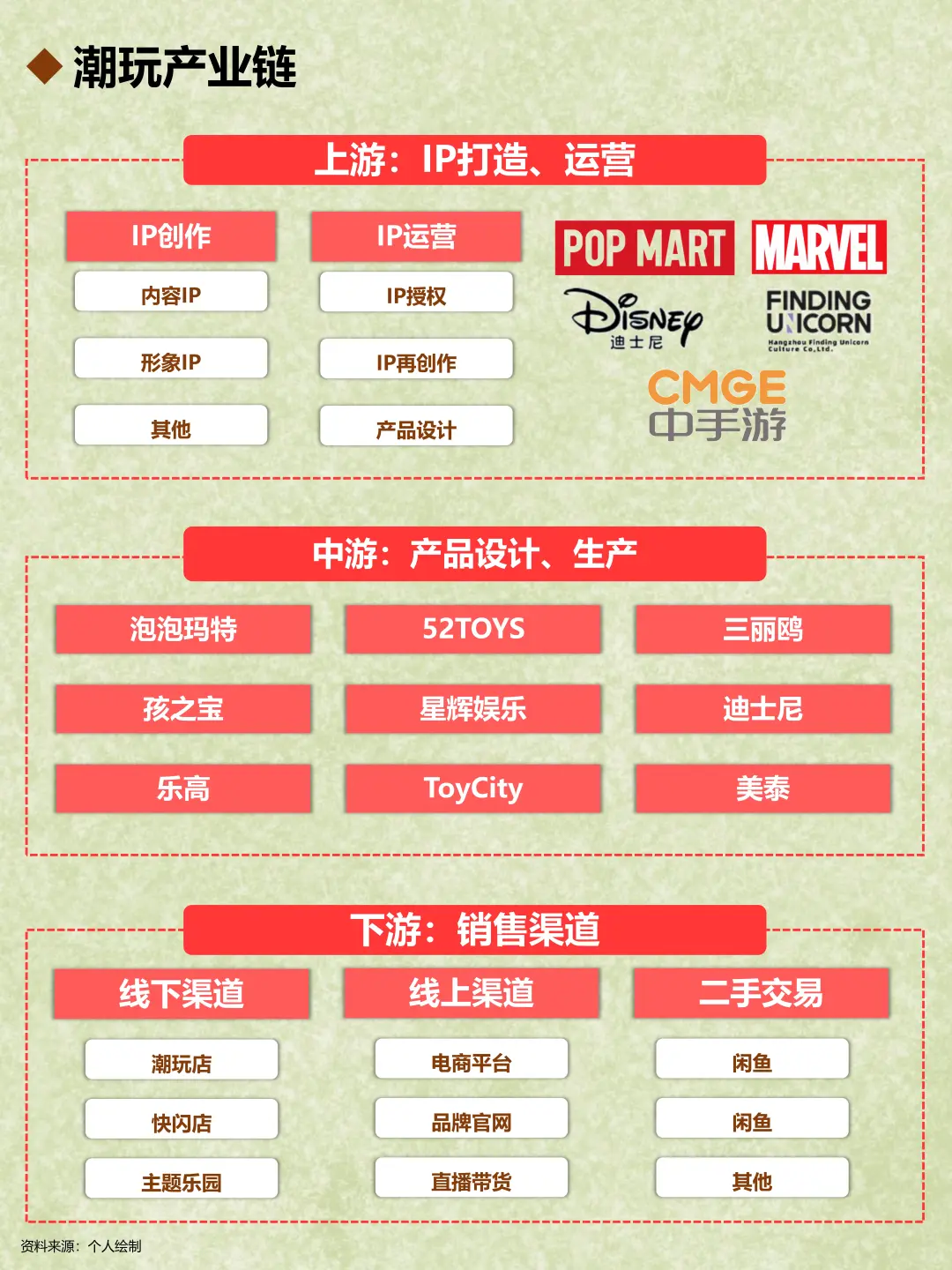 每天了解一个行业：潮玩