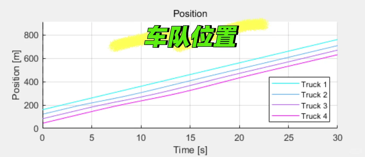 车辆编队汇入控制