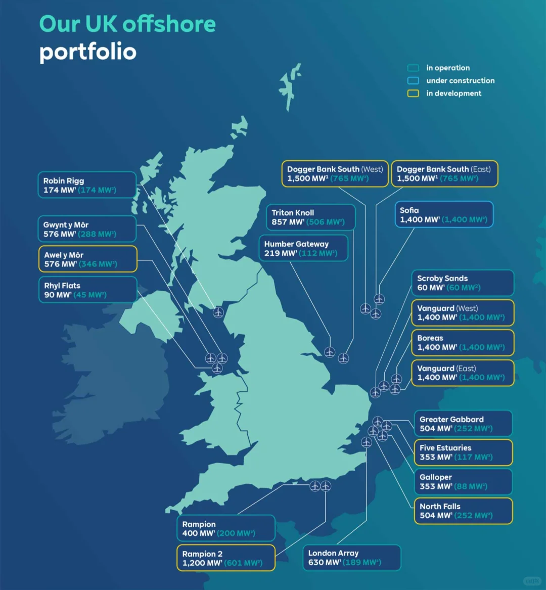 风能拯救英国:14年省下1040亿英镑电费