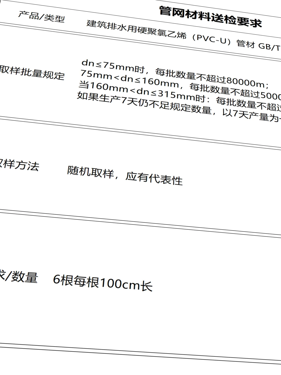管网材料有哪些送检项目（上）