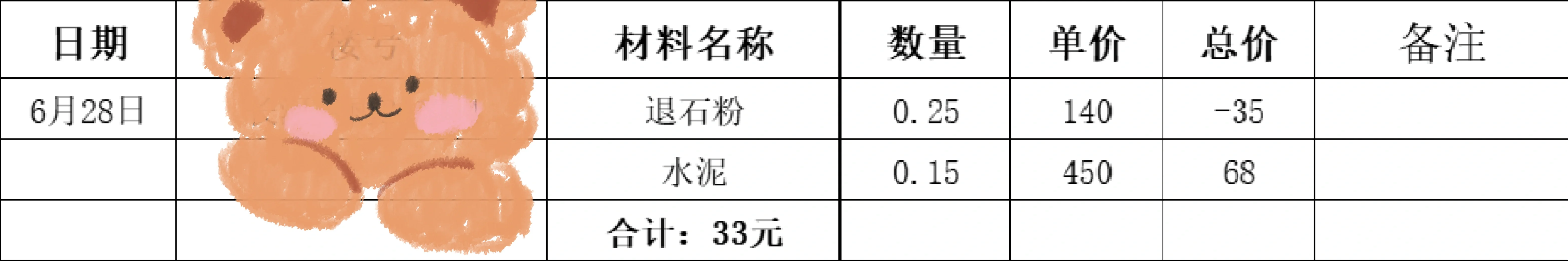 近日水泥河沙等支出1355