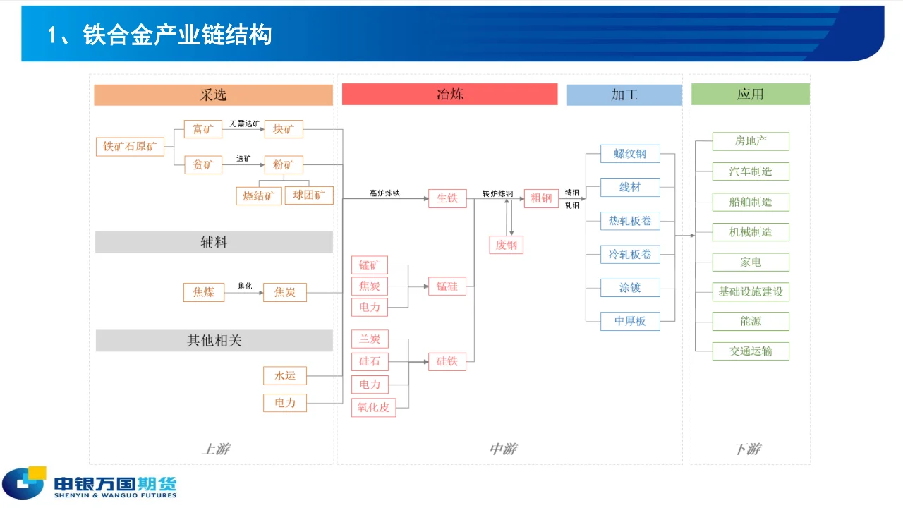 每日小知识【铁合金--锰硅、硅铁期货】