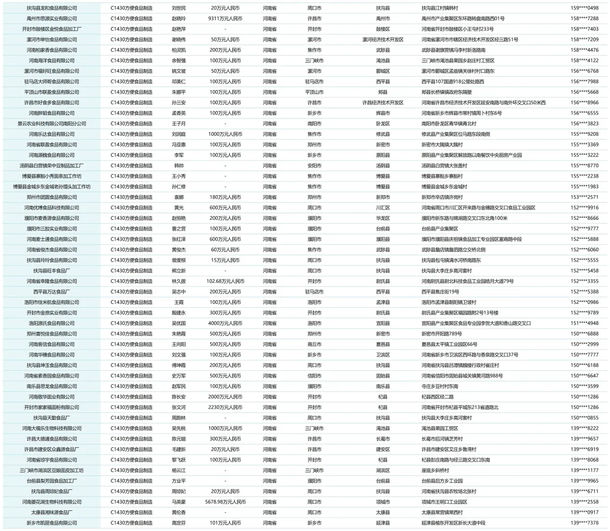 全国河南方便速食面条年糕挂面厂家企业名录