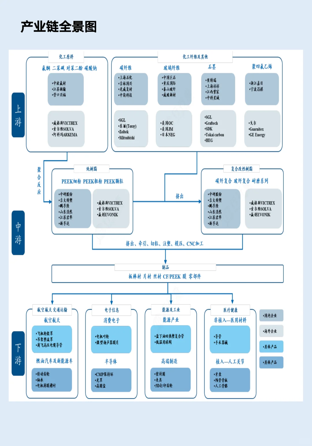 一天吃透一条产业链：No.9 PEEK材料