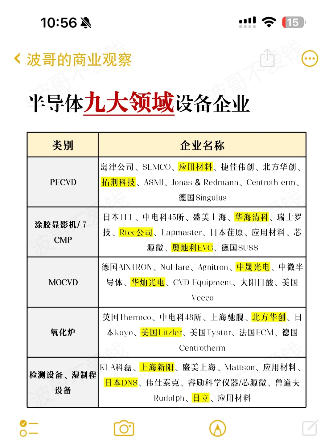 盘点半导体九大设备龙头