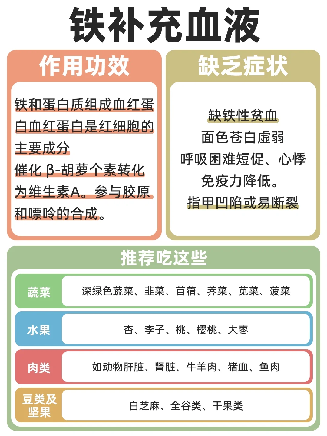 养生必须懂得矿物质大全