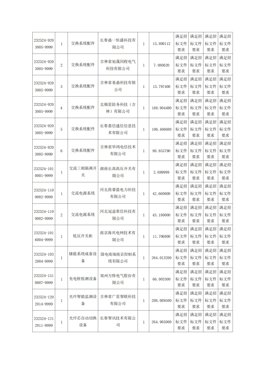 国网吉林电力2025第二次物资招标中标公示