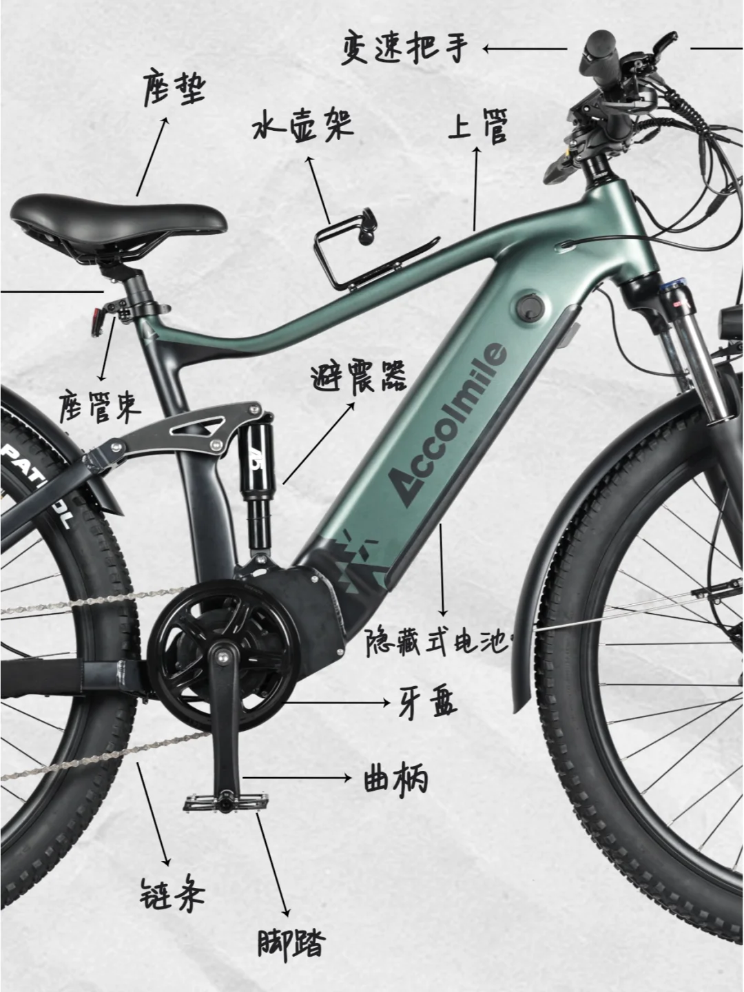 ?一张图教你看懂电助力自行车结构⚙️