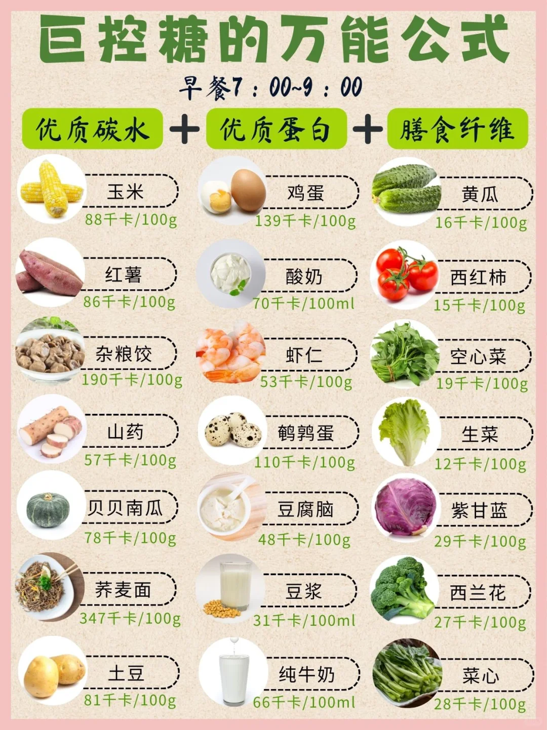 控糖万能公式?巨降糖减重✨