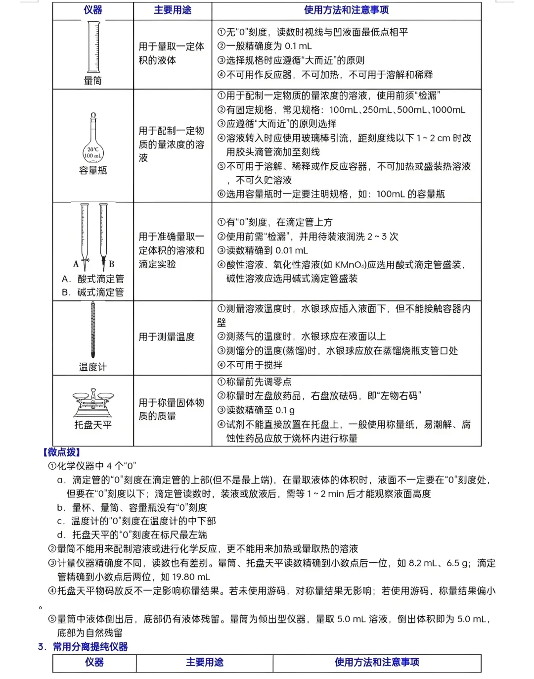化学实验仪器及其作用