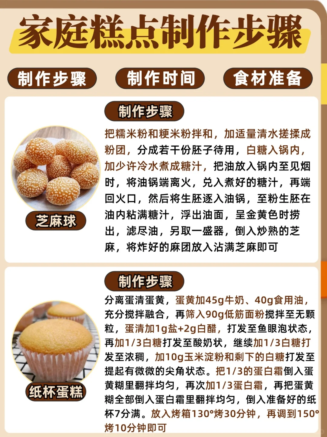 巨巨巨好吃的16款家庭糕点?附详细教程