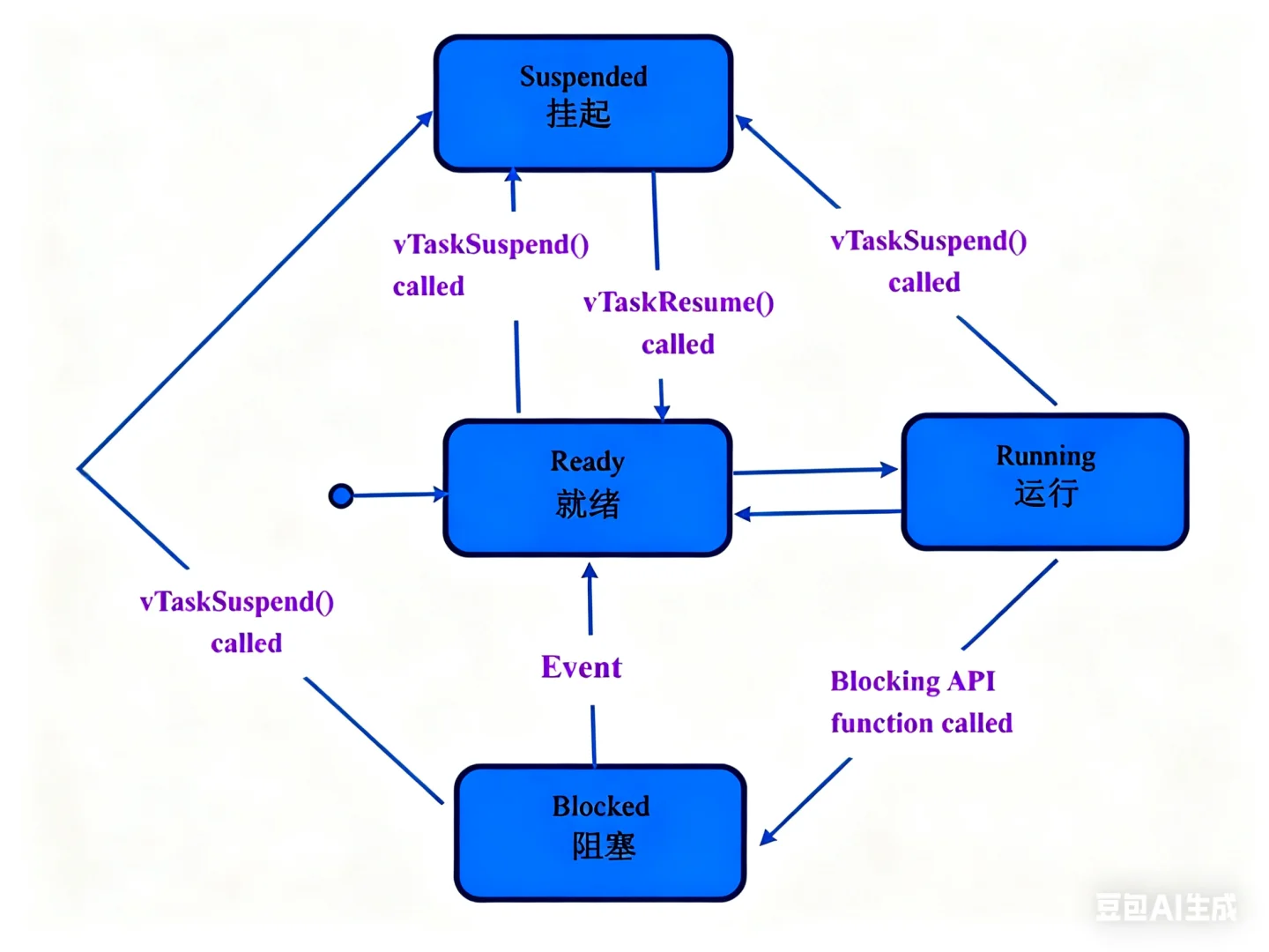 通信工程师互联网技术第一题