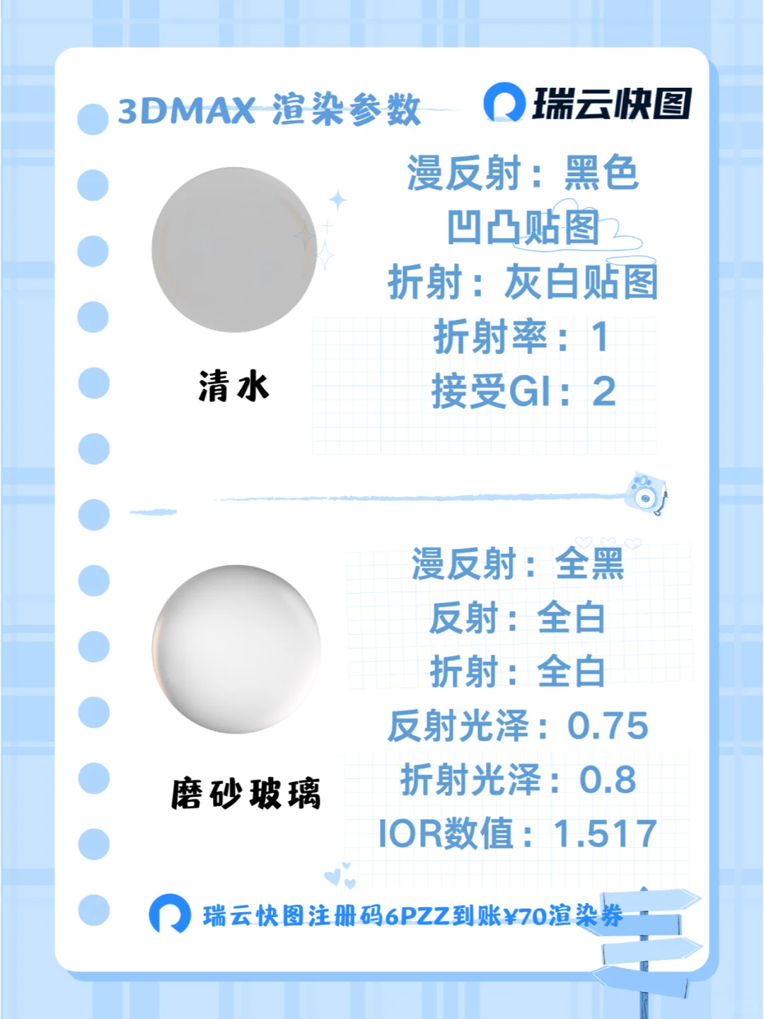 ❗❗3DMax干货?常见材质参数分享