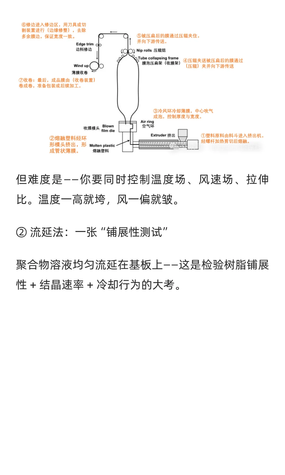 终于有人把高分子“薄膜技术”讲清楚了！