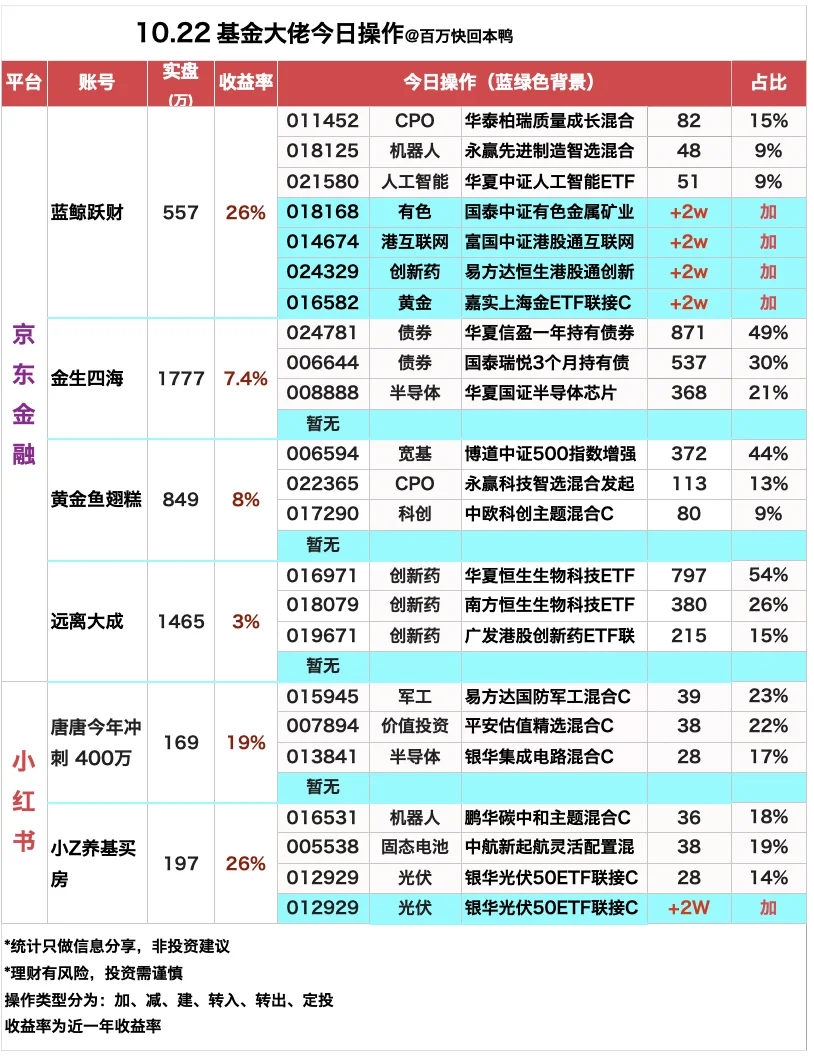 10.22 真实靠谱百万实盘博主今日操作