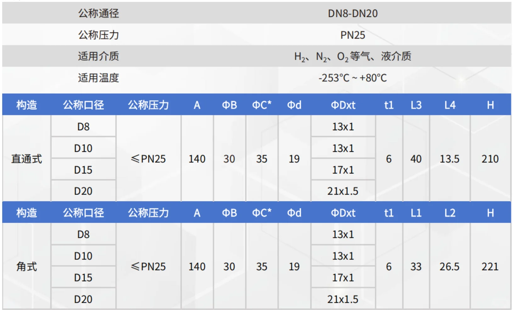 低温液氢手动调节阀/截止阀