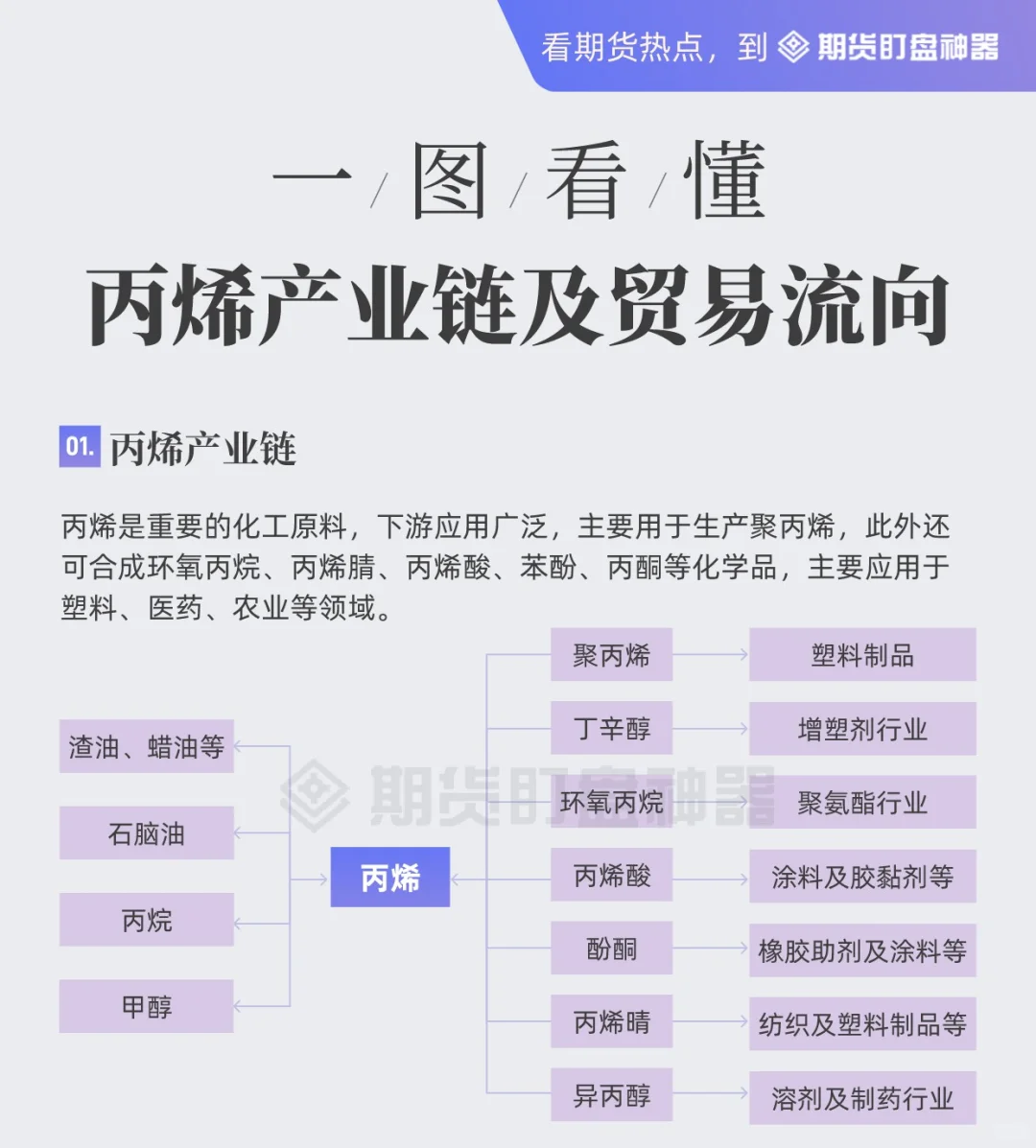 一图看懂丙烯产业链及贸易流向