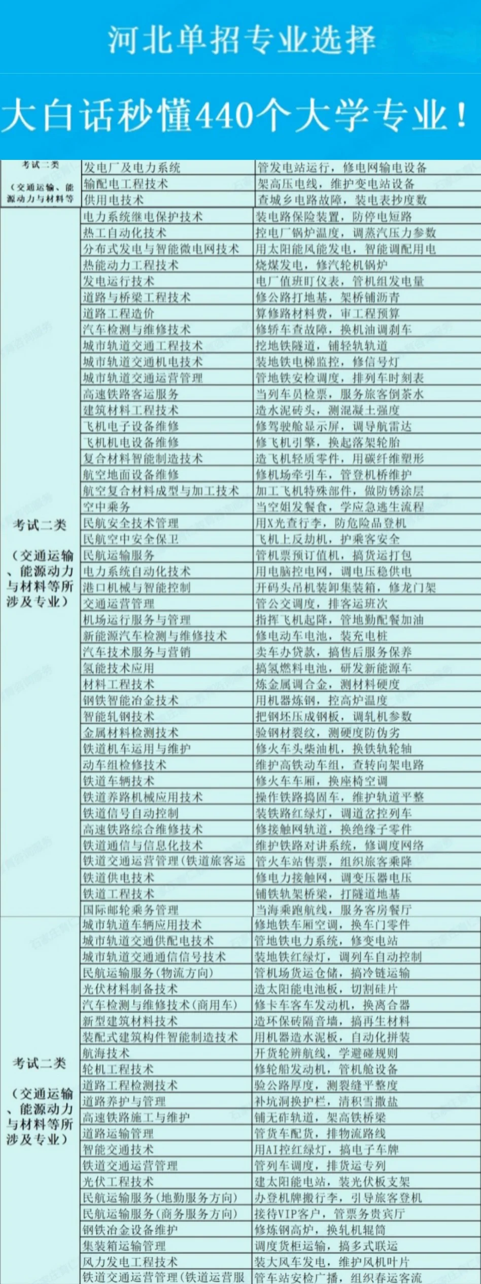 一句话秒懂2025年河北高职单招专业