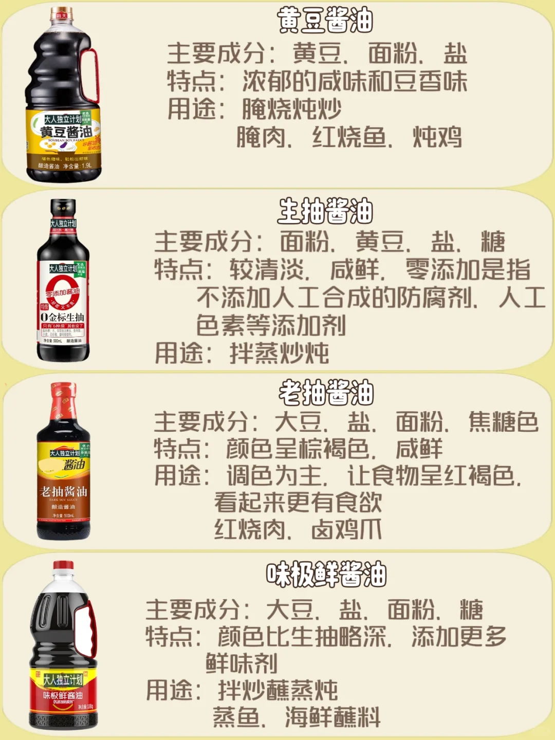 大人独立计划——认识调味品