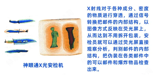 安检机到底在检查什么?能看到哪些颜色?