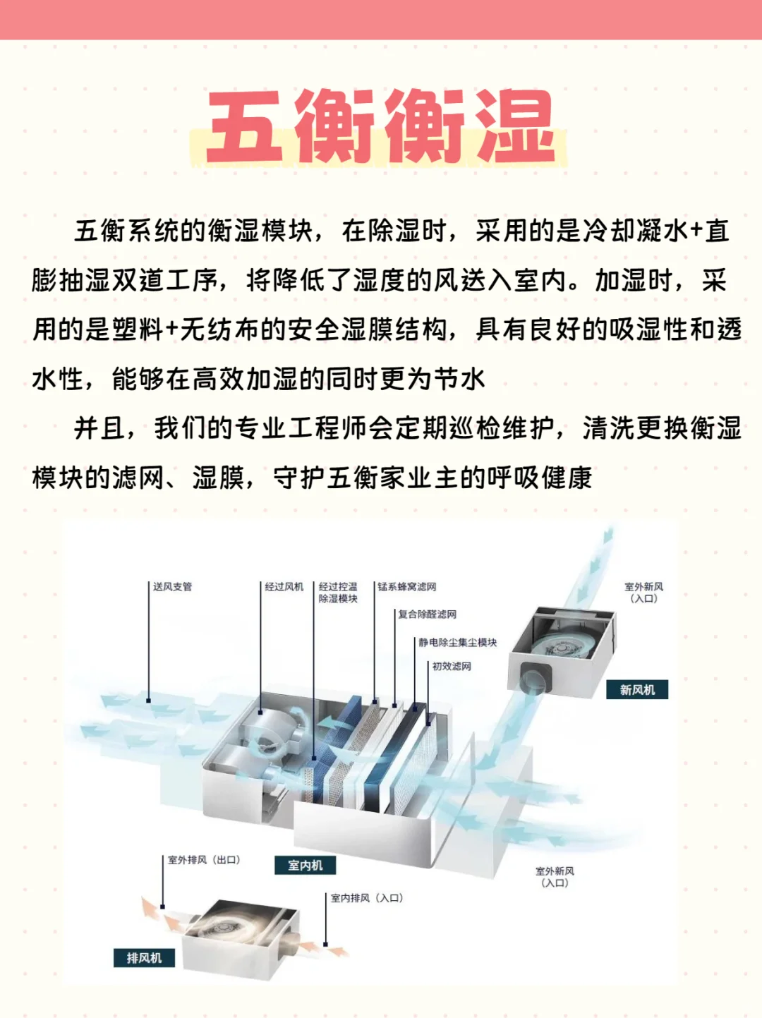 家居健康升级:五衡系统(二)——衡湿